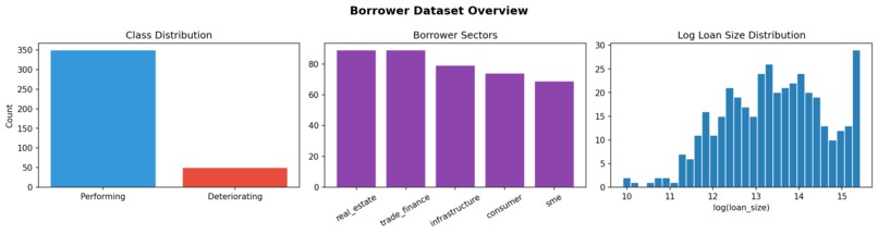 RWA — EWS Private Credit v2.1 – screenshot 3