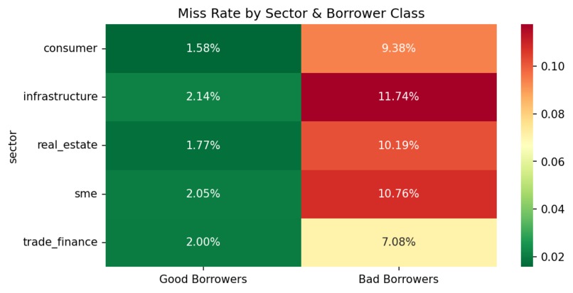RWA — EWS Private Credit v2.1 – screenshot 5