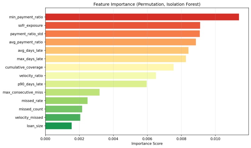 RWA — EWS Private Credit v2.1 – screenshot 6