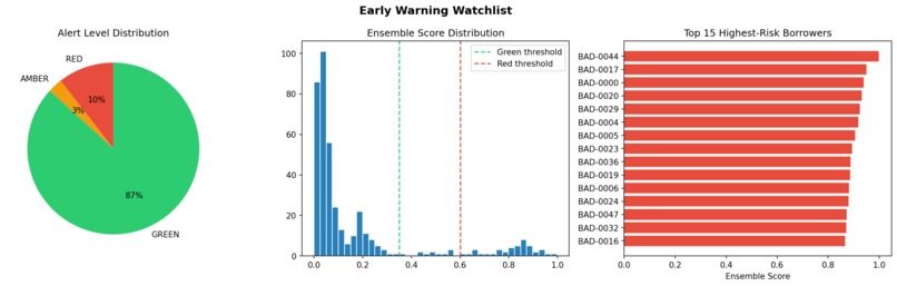RWA — EWS Private Credit v2.1 – screenshot 7