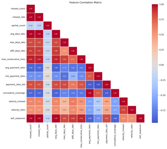RWA — EWS Private Credit v2.1 – screenshot 14