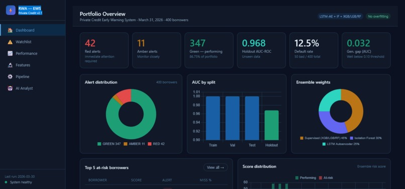 RWA — EWS Private Credit v2.1 – screenshot 15