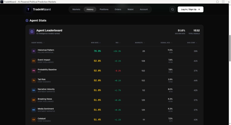 TradeWizard – screenshot 2