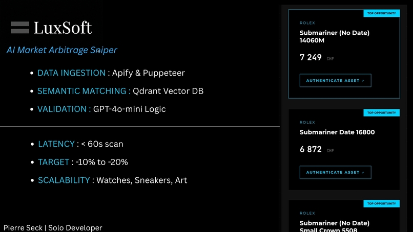 LuxSoft | GenAI Market Arbitrage Sniper – screenshot 2