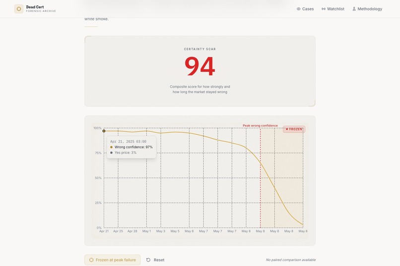 Dead Cert – screenshot 4
