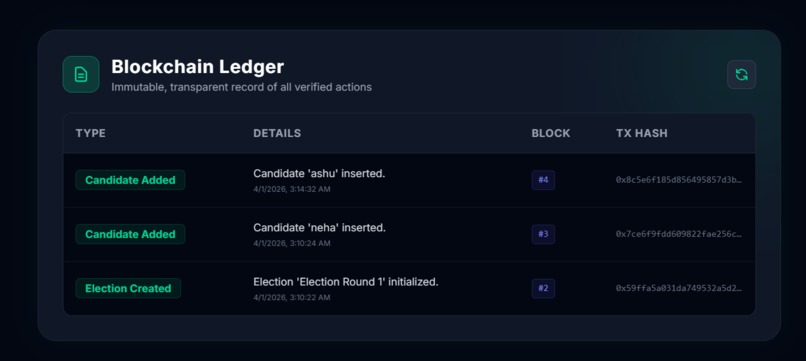 Decentralized Voting System using Blockchain – screenshot 1
