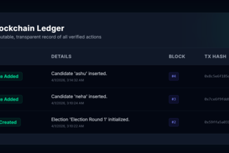 Decentralized Voting System using Blockchain