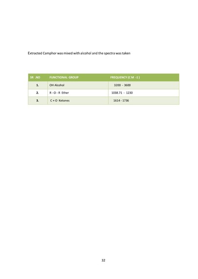 Jitendra Kumar Prasad. Sci – screenshot 15