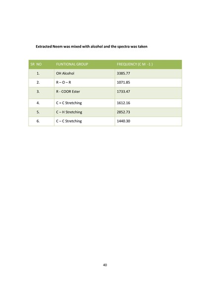 Jitendra Kumar Prasad. Sci – screenshot 9