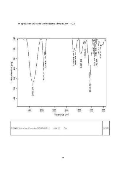 Jitendra Kumar Prasad. Sci – screenshot 17