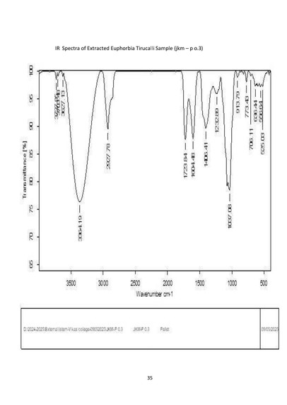 Jitendra Kumar Prasad. Sci – screenshot 14
