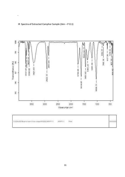 Jitendra Kumar Prasad. Sci – screenshot 18