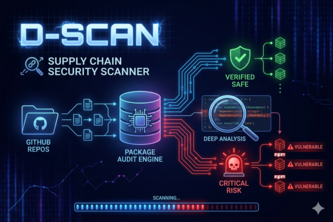 D-SCAN