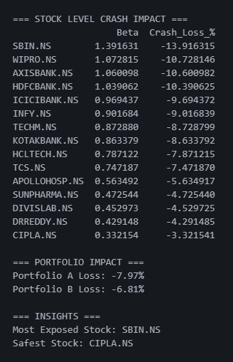 PortfolioIQ- Team 01 – screenshot 2