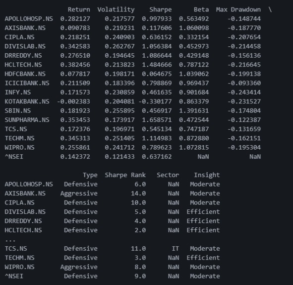 PortfolioIQ- Team 01 – screenshot 20