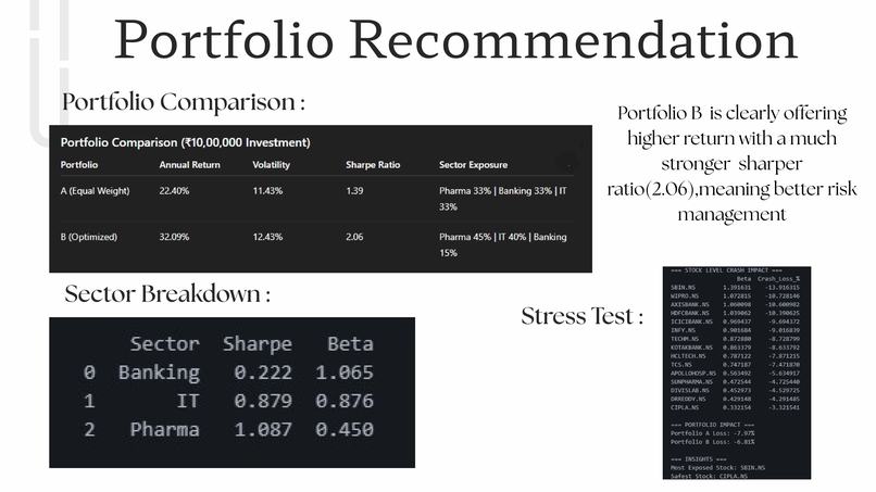 PortfolioIQ- Team 01 – screenshot 31