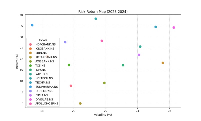 Equity Risk and Return Challenge - Team 3(Syntax Squad) – screenshot 2