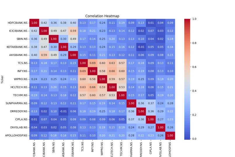 Equity Risk and Return Challenge - Team 3(Syntax Squad) – screenshot 3