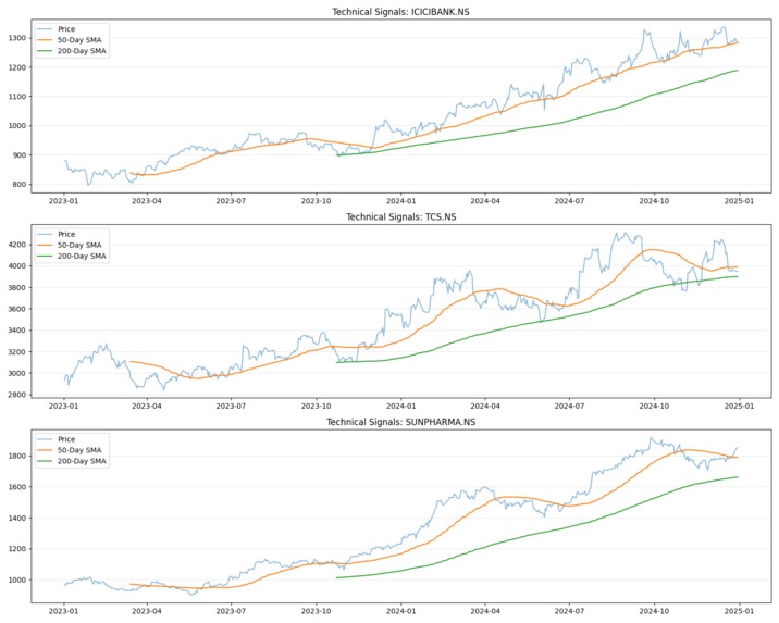 Equity Risk and Return Challenge - Team 3(Syntax Squad) – screenshot 4