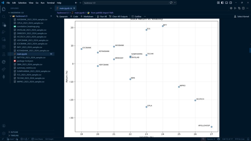 Equity Risk & Returns Challenge- Team 02 – screenshot 1