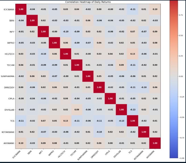 Equity Risk & Returns Challenge- Team 02 – screenshot 2