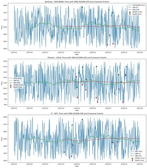 Equity Risk & Returns Challenge- Team 02 – screenshot 3