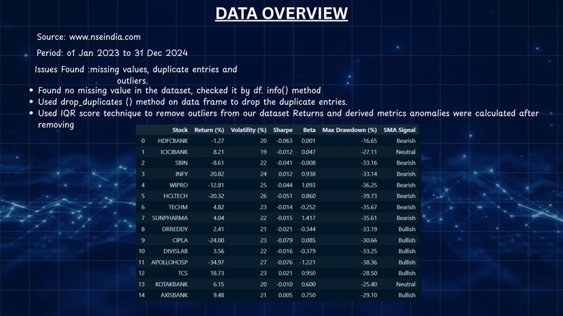 Equity Risk & Returns Challenge- Team 02 – screenshot 7