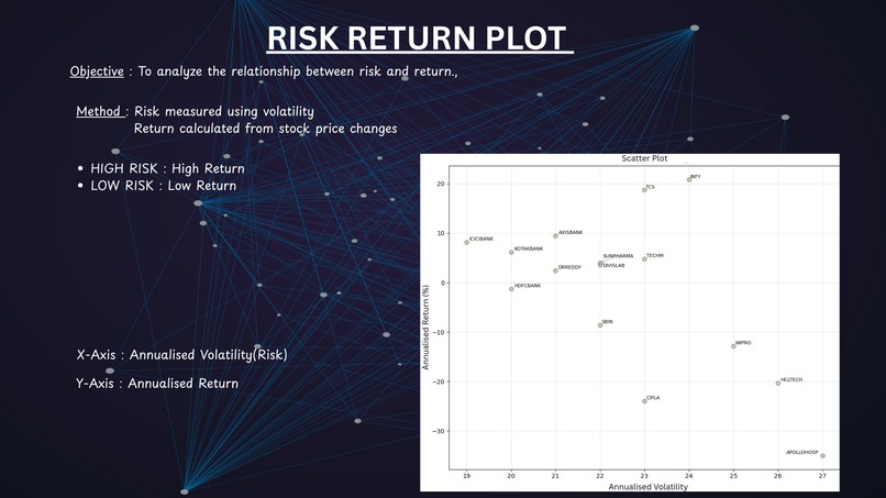 Equity Risk & Returns Challenge- Team 02 – screenshot 8