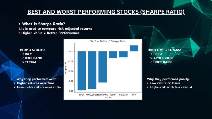 Equity Risk & Returns Challenge- Team 02 – screenshot 9