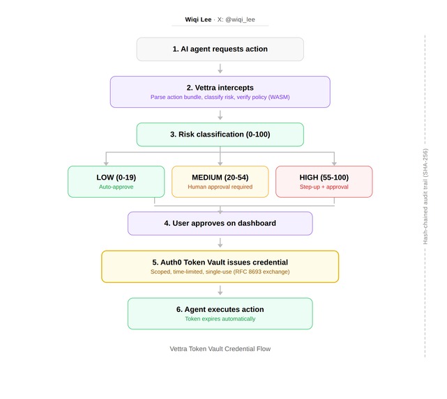 Vettra – screenshot 3