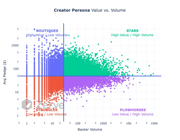 CrowdFunding Analytics – screenshot 6