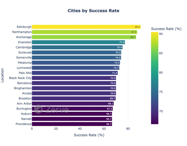 CrowdFunding Analytics – screenshot 7