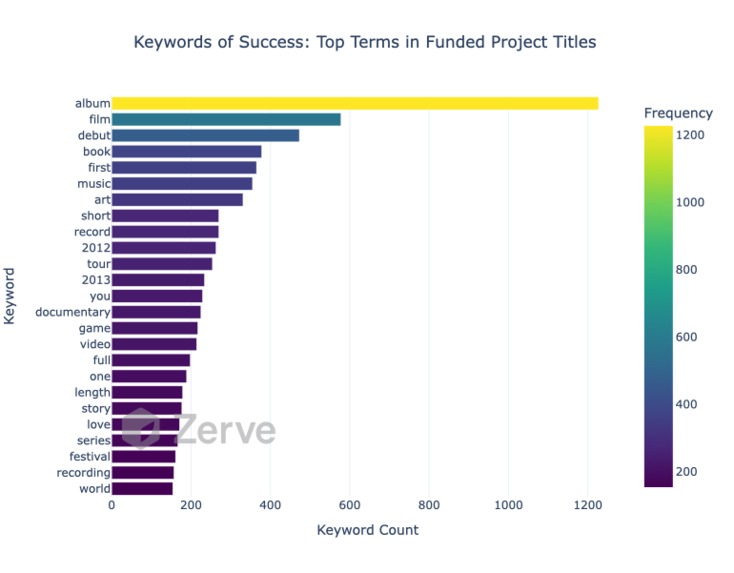 CrowdFunding Analytics – screenshot 8