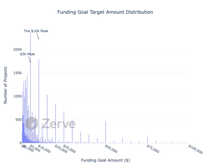 CrowdFunding Analytics – screenshot 9