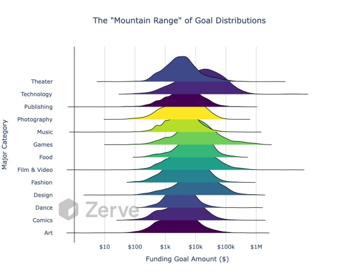 CrowdFunding Analytics – screenshot 10