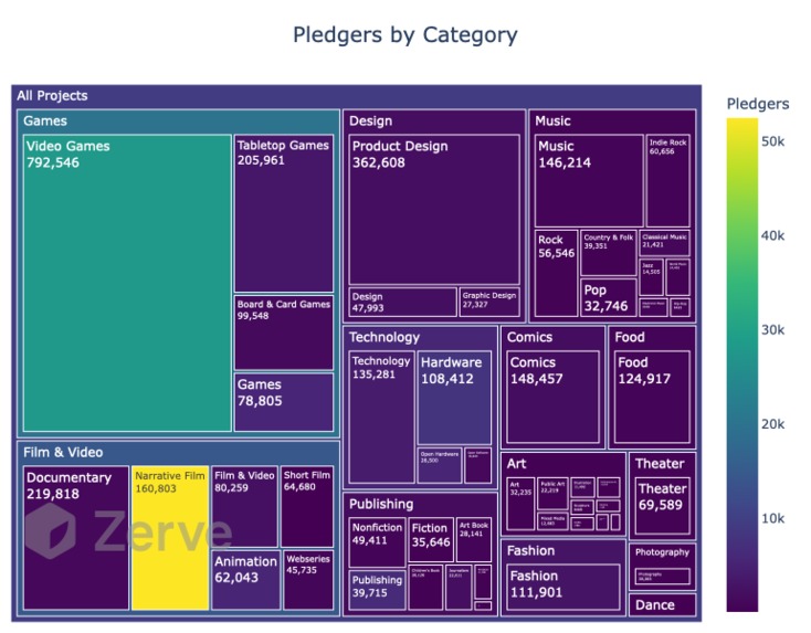 CrowdFunding Analytics – screenshot 11