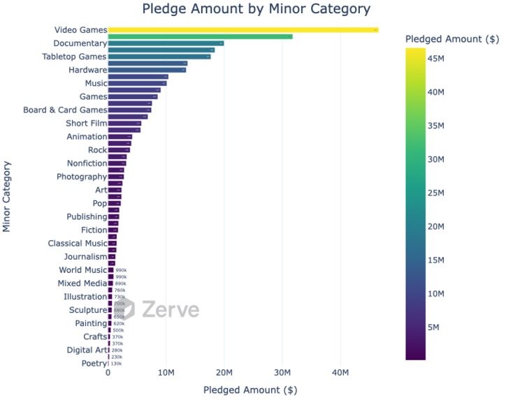 CrowdFunding Analytics – screenshot 12