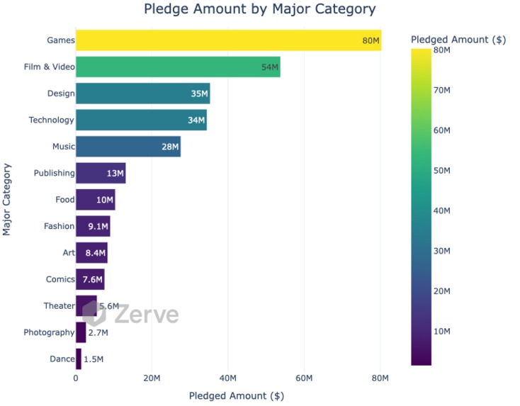 CrowdFunding Analytics – screenshot 13