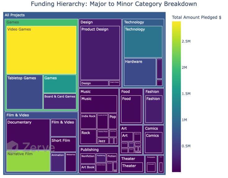 CrowdFunding Analytics – screenshot 14