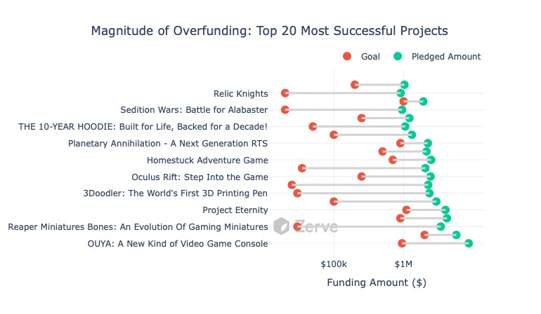 CrowdFunding Analytics – screenshot 15