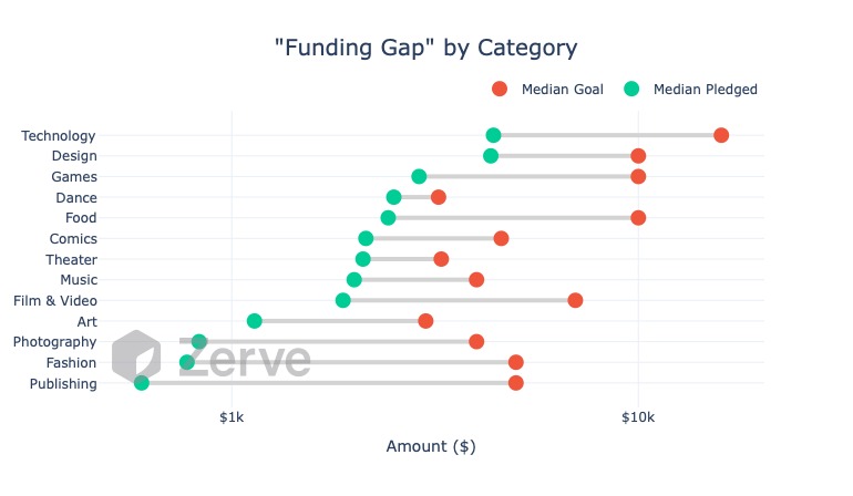 CrowdFunding Analytics – screenshot 16