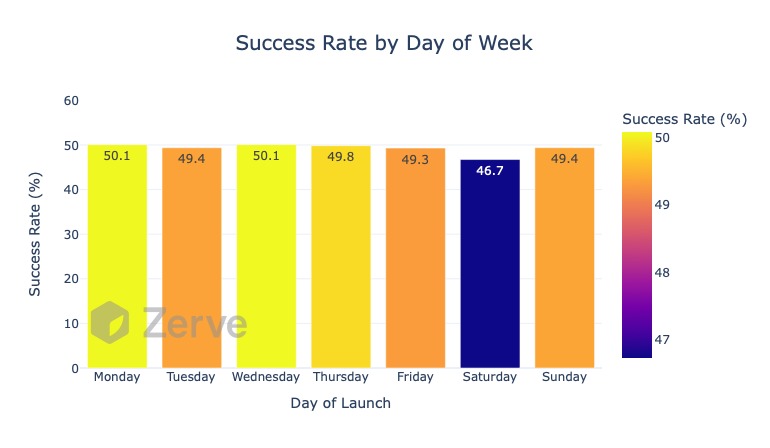 CrowdFunding Analytics – screenshot 17