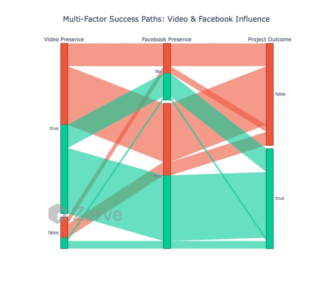 CrowdFunding Analytics – screenshot 19