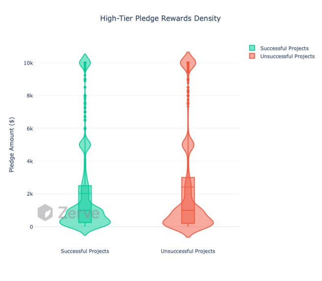 CrowdFunding Analytics – screenshot 20