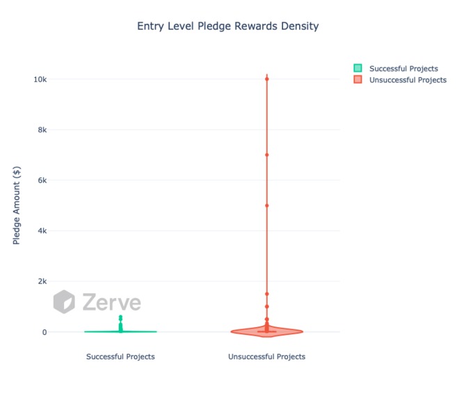 CrowdFunding Analytics – screenshot 21
