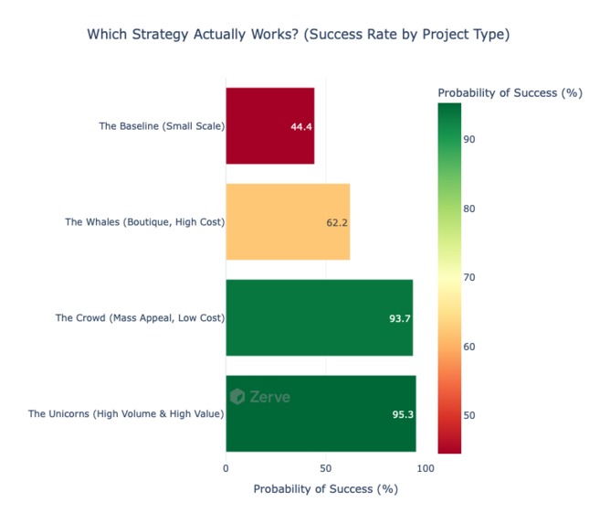 CrowdFunding Analytics – screenshot 22