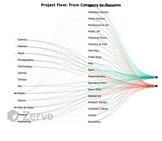 CrowdFunding Analytics – screenshot 23