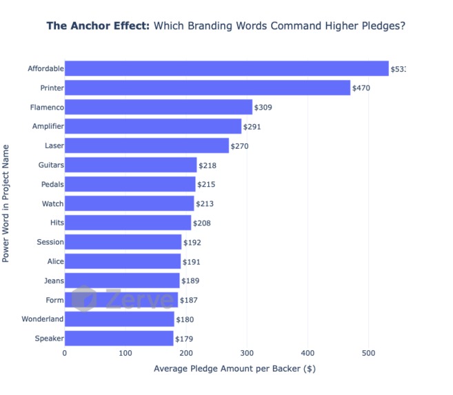 CrowdFunding Analytics – screenshot 24