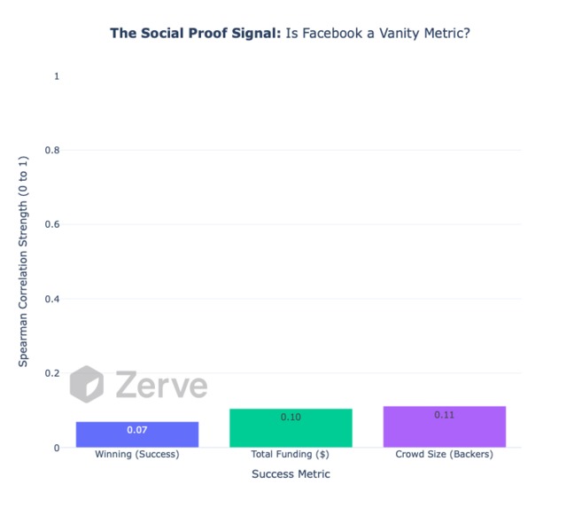 CrowdFunding Analytics – screenshot 25