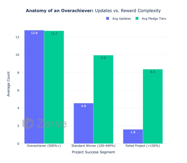 CrowdFunding Analytics – screenshot 26